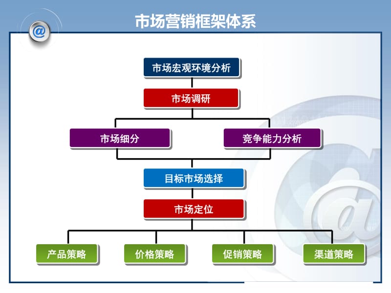 網(wǎng)絡(luò)營銷方案設(shè)計(jì)的系統(tǒng)方法與創(chuàng)新應(yīng)用